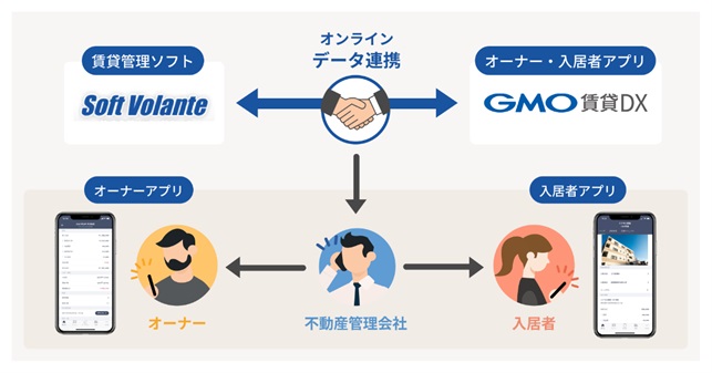 アプリと管理システムの連携イメージ図